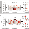 More-interpretable sparse Poisson matrix factorization